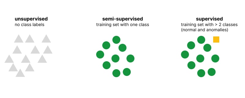 Reinforcement learning cycle