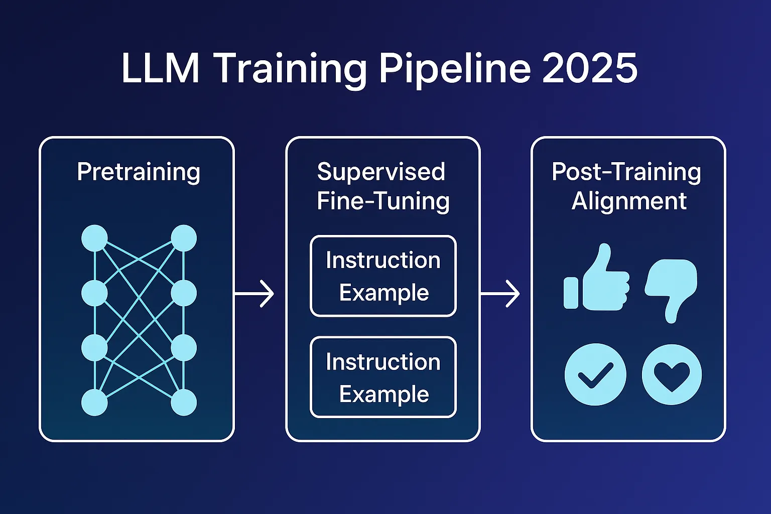 LLM_training_pipeline