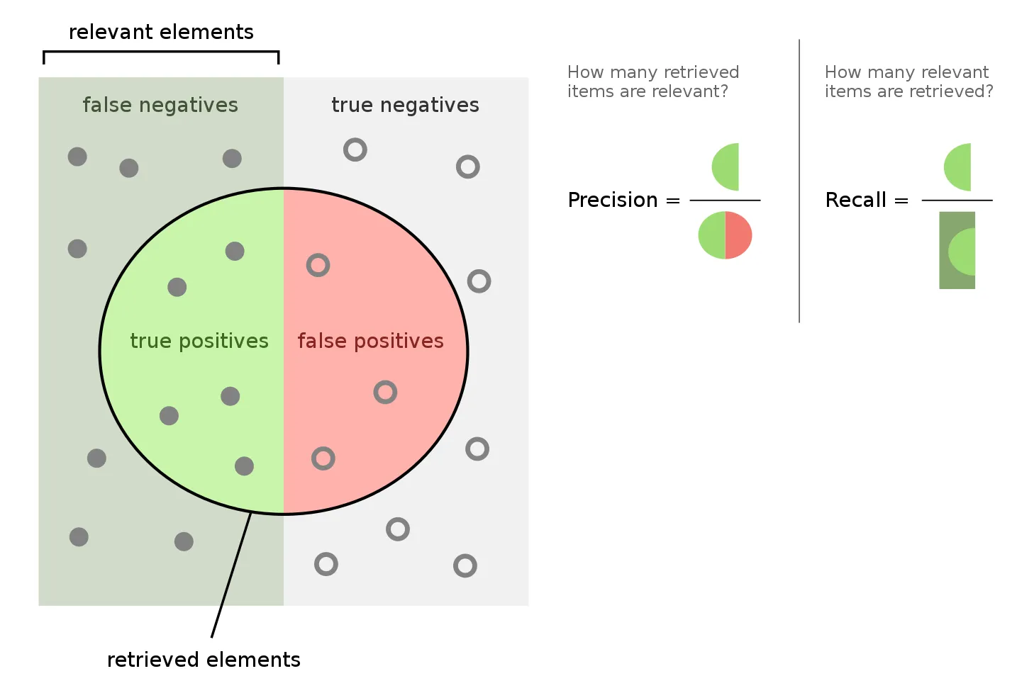 precision vs recall
