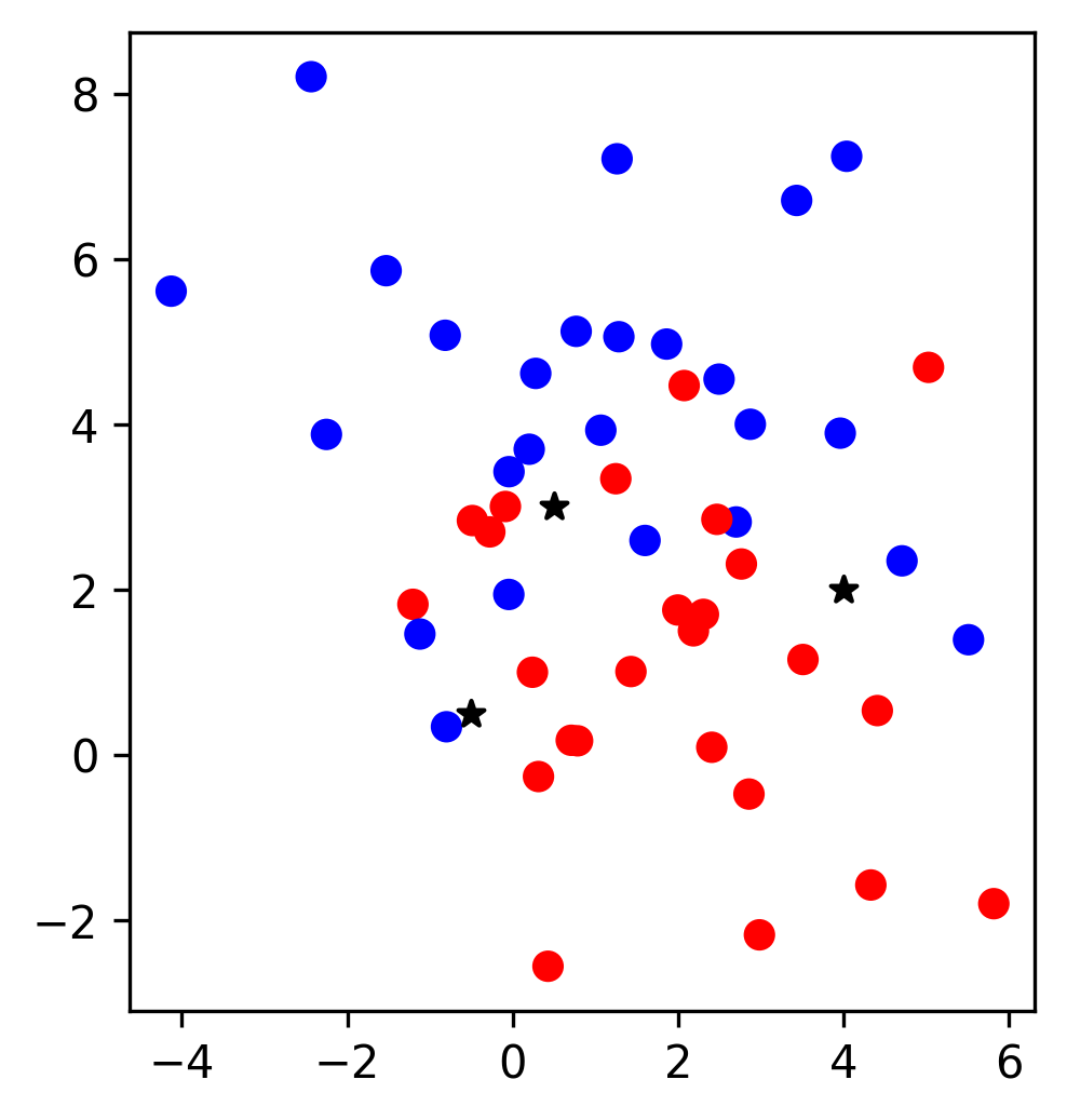 KNN boundary with test points