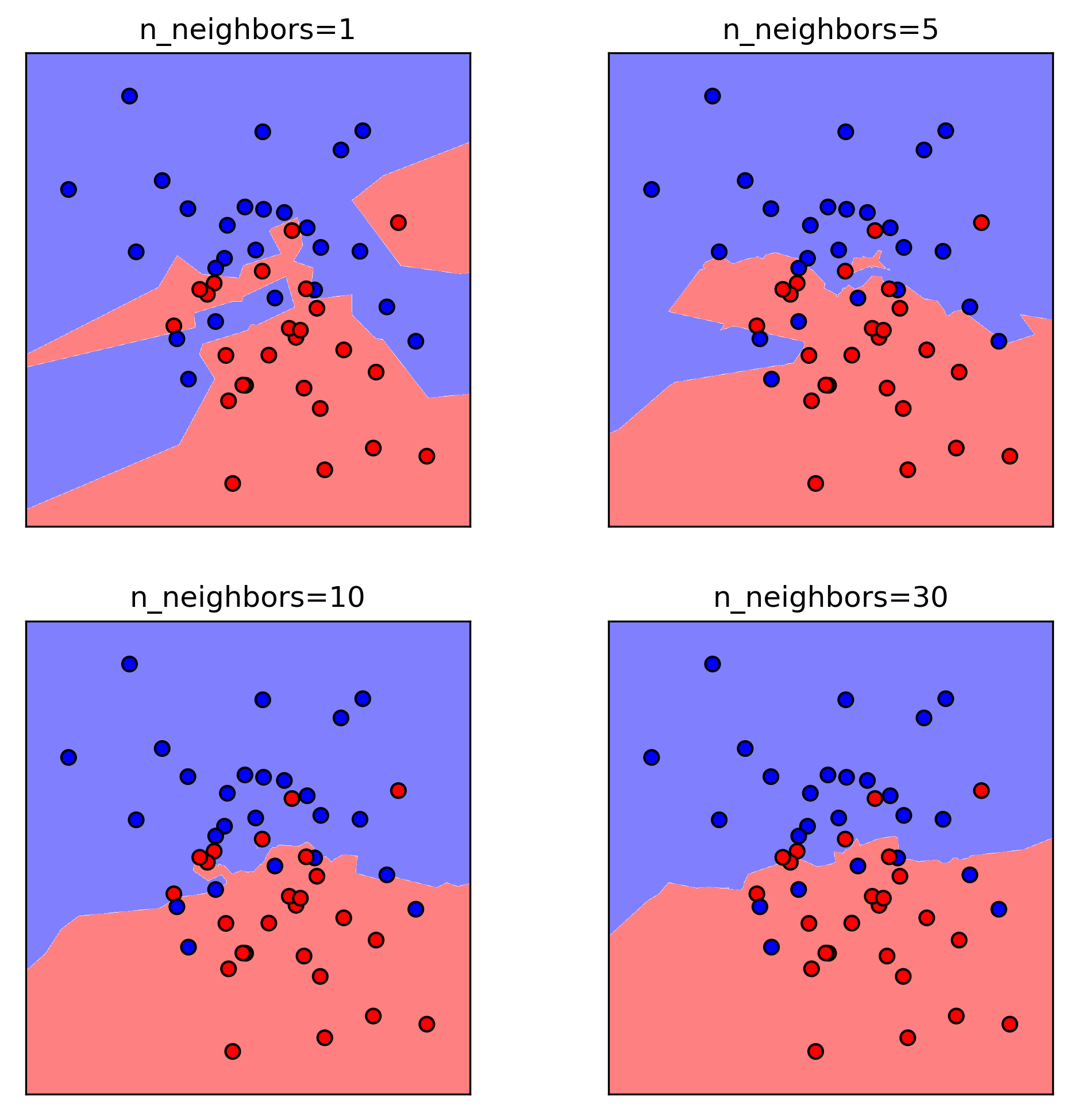 KNN boundary varying k