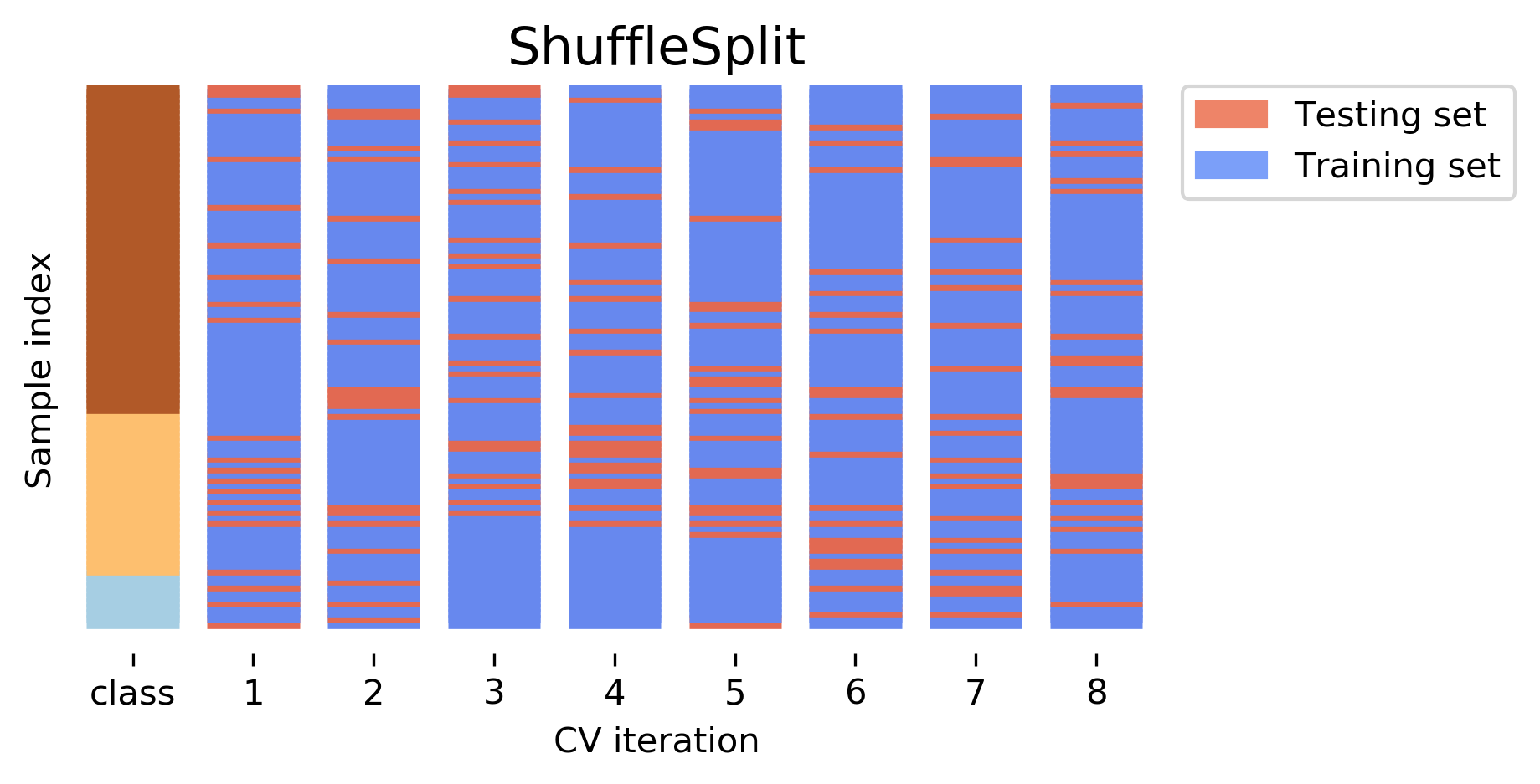 Shuffle split