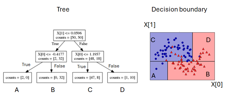 tree_demonstration_depth_2