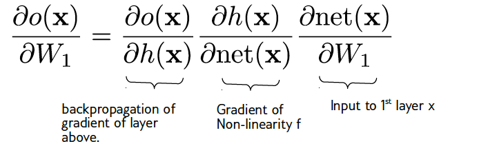 Backpropagation equations
