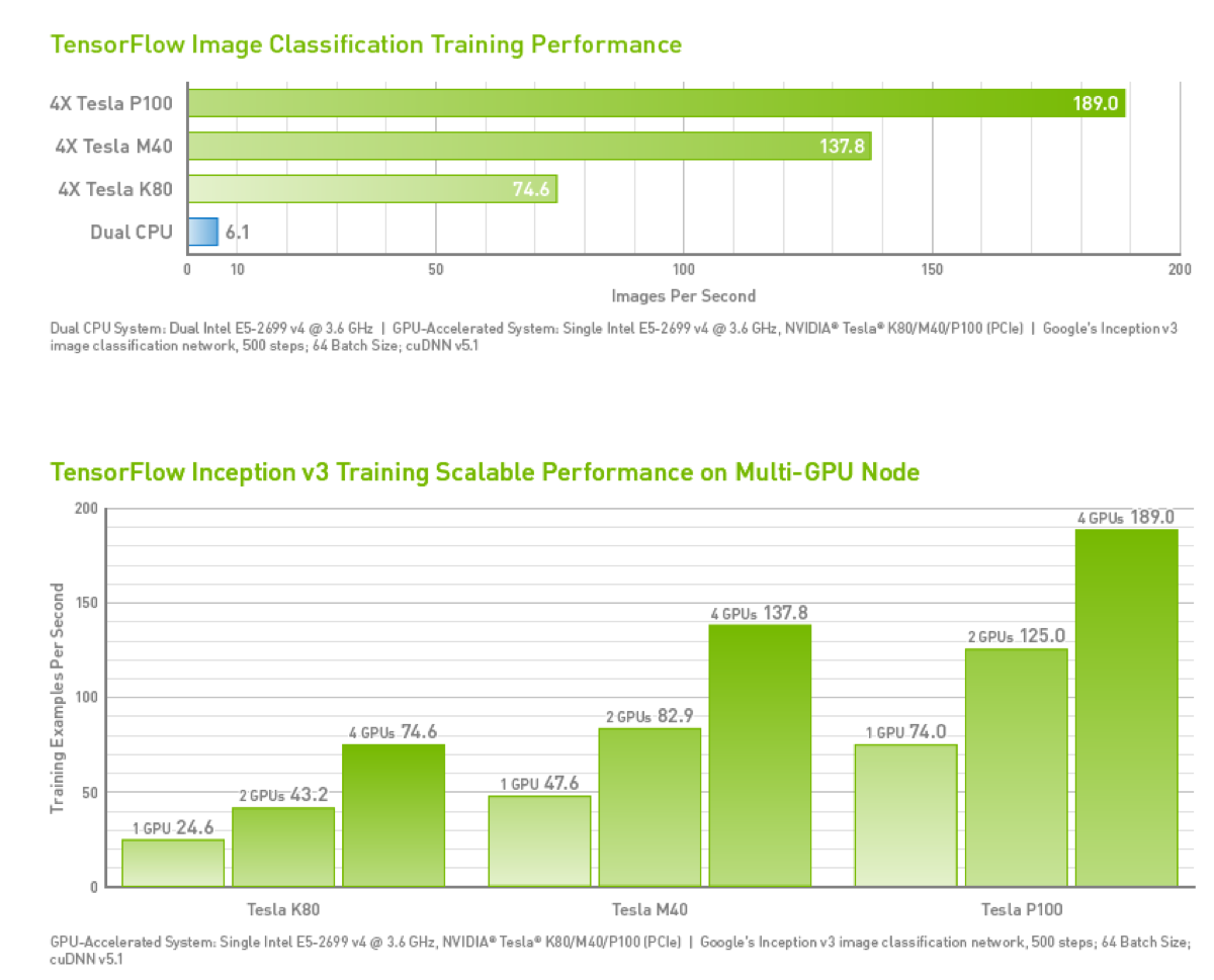 GPU performance