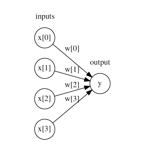 Logistic regression as neural net