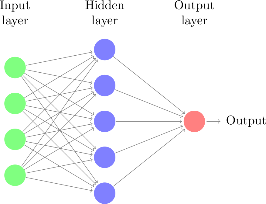 Basic neural network architecture
