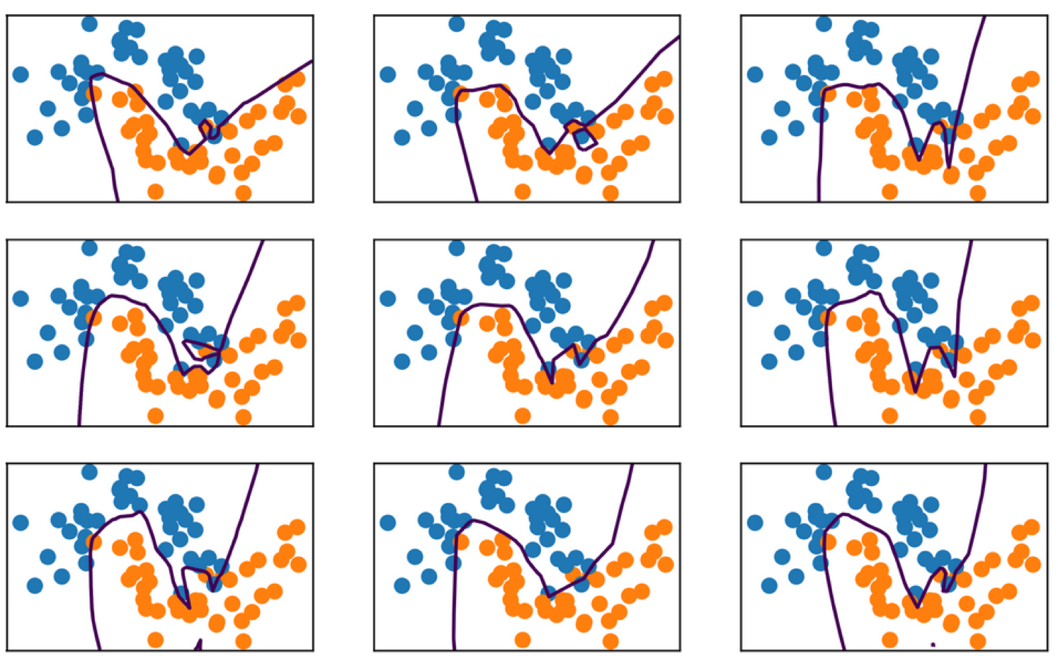 Effect of random state