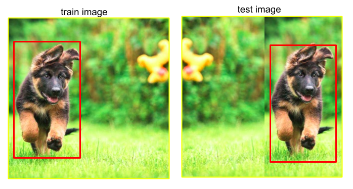 Translation invariance in CNNs