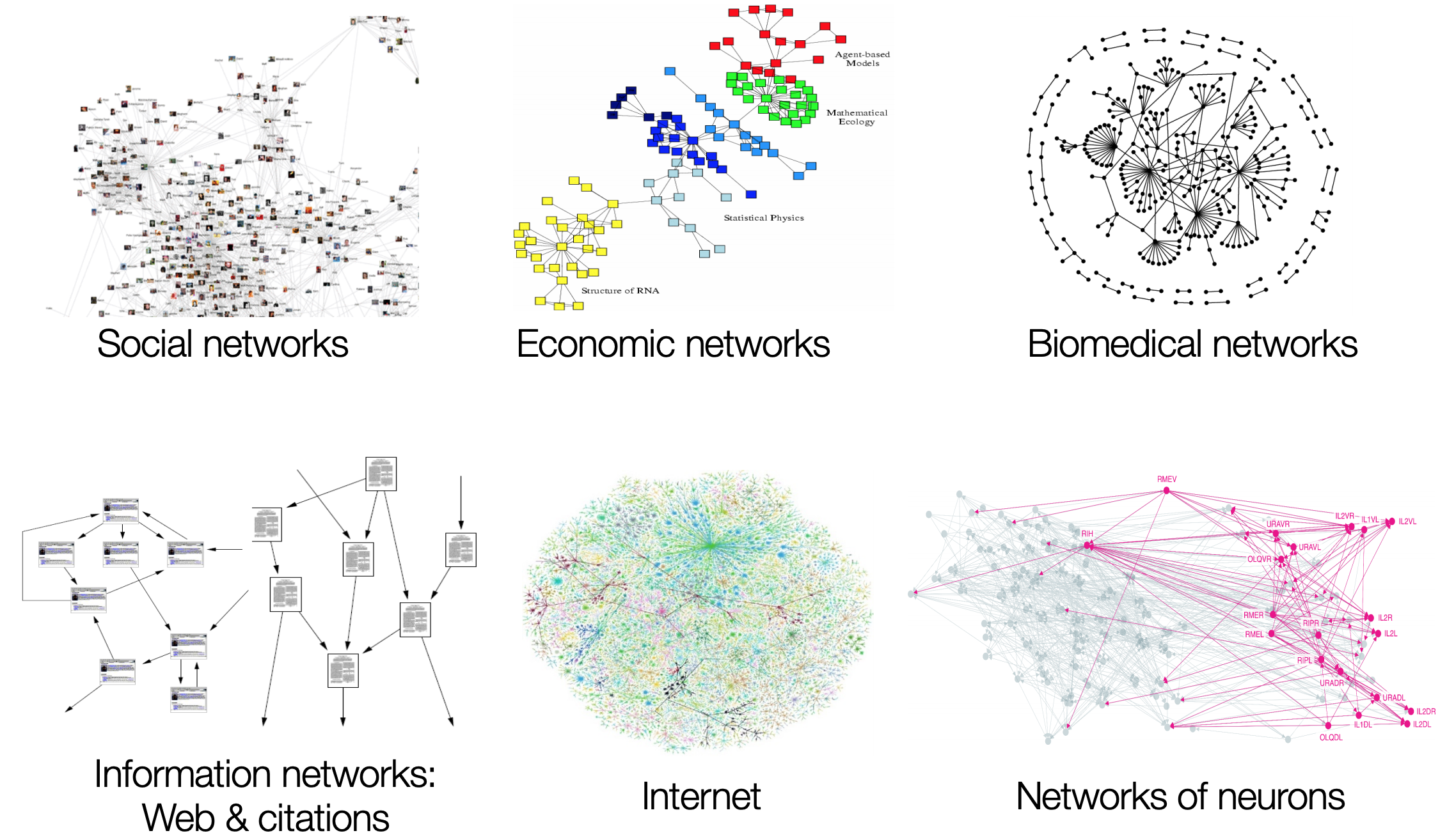 Graph Representation Learning overview