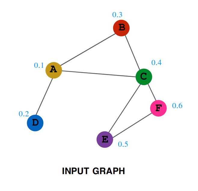 One Layer Aggregation