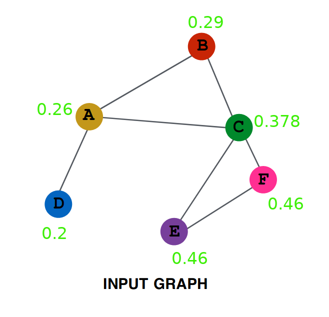 Third Layer Aggregation