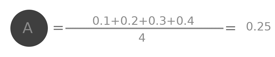 Animation Aggregation Layer 1