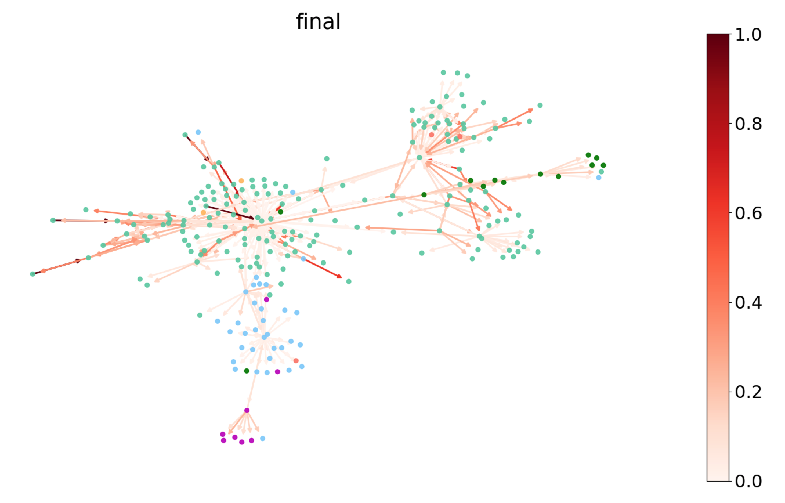 Attention Visualisation