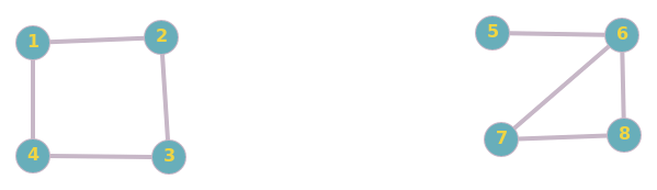 Friends graph example