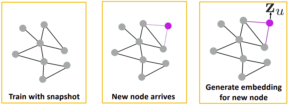 New Node