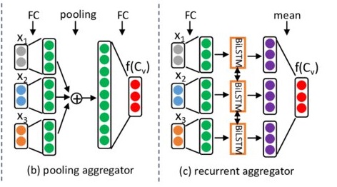 pool and LSTM aggregator