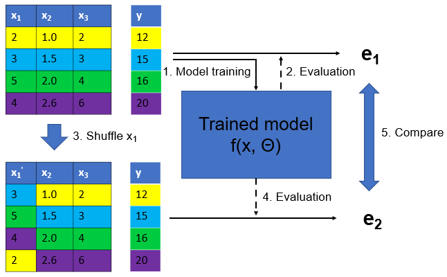 permutation importance
