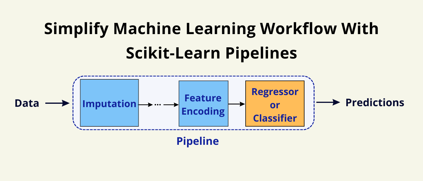 Sklearn Pipeline