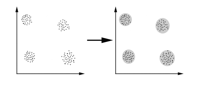 clusering_illustration