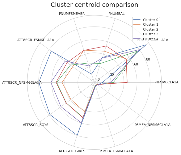 roseplot