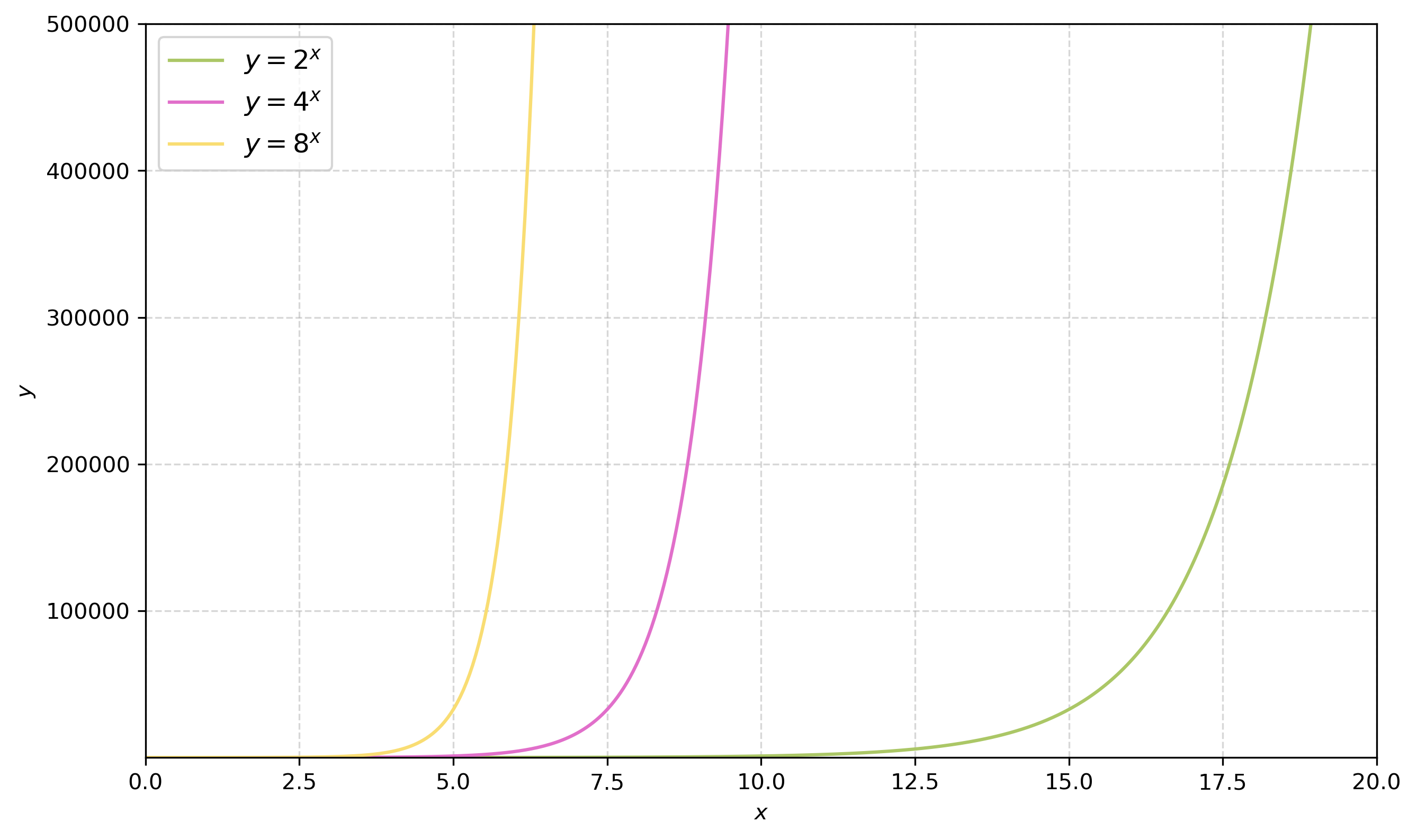 Exponential function