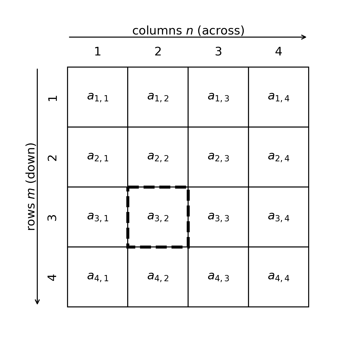 Linear equation
